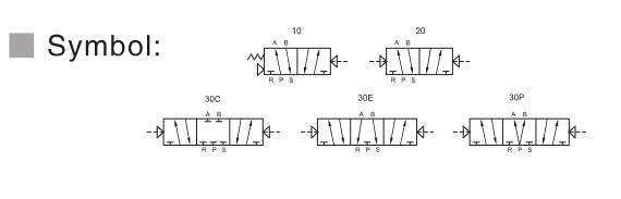 A5400 Serie 5/2 oder 5/3 Pneumatische Richtungssteuerventil 2