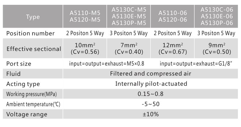 A5100 Serie 5/2 oder 5/3 Pneumatische Richtungssteuerventil 3