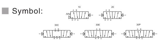 A5100 Serie 5/2 oder 5/3 Pneumatische Richtungssteuerventil 2