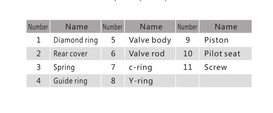 A3300 Series 3/2 Pneumatic Directional Control Valve 5