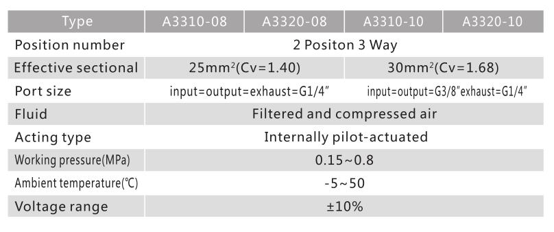A3300 Series 3/2 Pneumatic Directional Control Valve 3