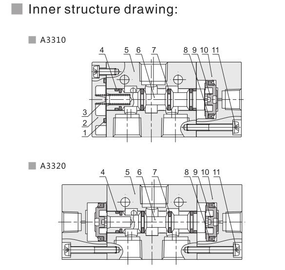 A3300 Series 3/2 Pneumatic Directional Control Valve 6