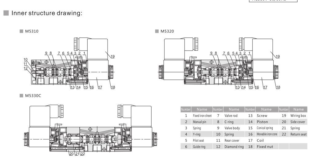 M5300 (NAMUR) Serie 5/2 eller 5/3 pneumatisk riktningskontrollventil 5