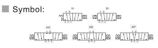 M5300 (NAMUR) Serie 5/2 eller 5/3 pneumatisk riktningskontrollventil 2