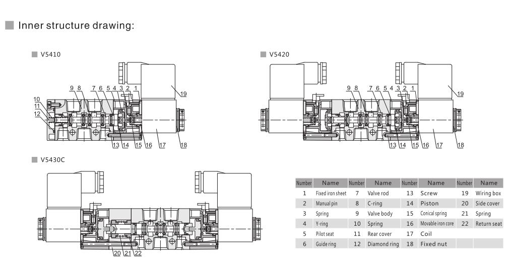 V5400 Serie 5/2 oder 5/3 Pneumatische Richtungssteuerventil 5