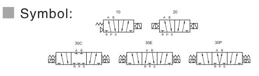 M5200 (Namur) Serie 5/2 o 5/3 Válvula de control direccional neumática 2