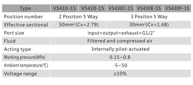 V5400 Serie 5/2 oder 5/3 Pneumatische Richtungssteuerventil 3
