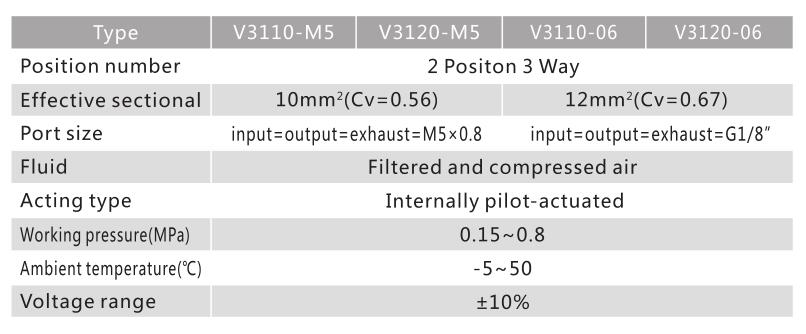 V3100 Series 3/2 Pneumatic Directional Control Valve 3
