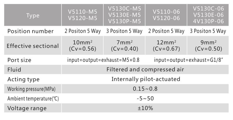 V5100 Series 5/2 or 5/3 Pneumatic Directional Control Valve 3