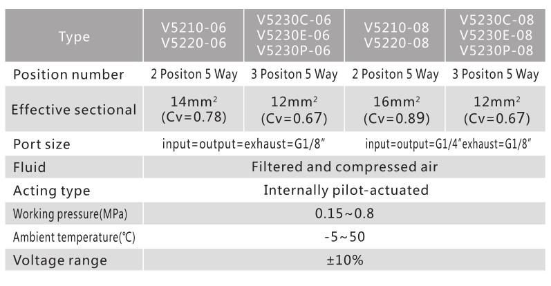 V5200 Series 5/2 or 5/3 Pneumatic Directional Control Valve 3