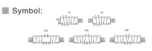 V5100 Series 5/2 or 5/3 Pneumatic Directional Control Valve 2