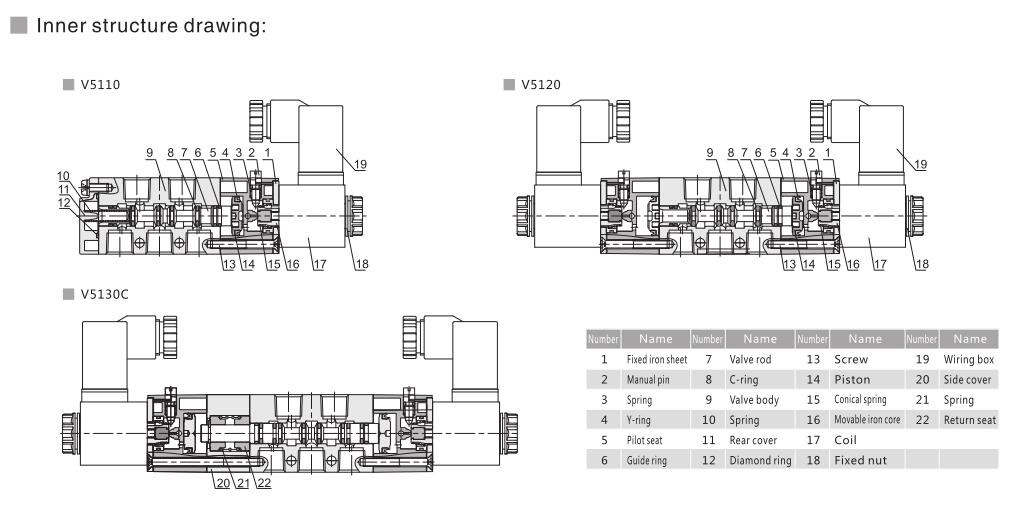 V5100 Series 5/2 or 5/3 Pneumatic Directional Control Valve 5