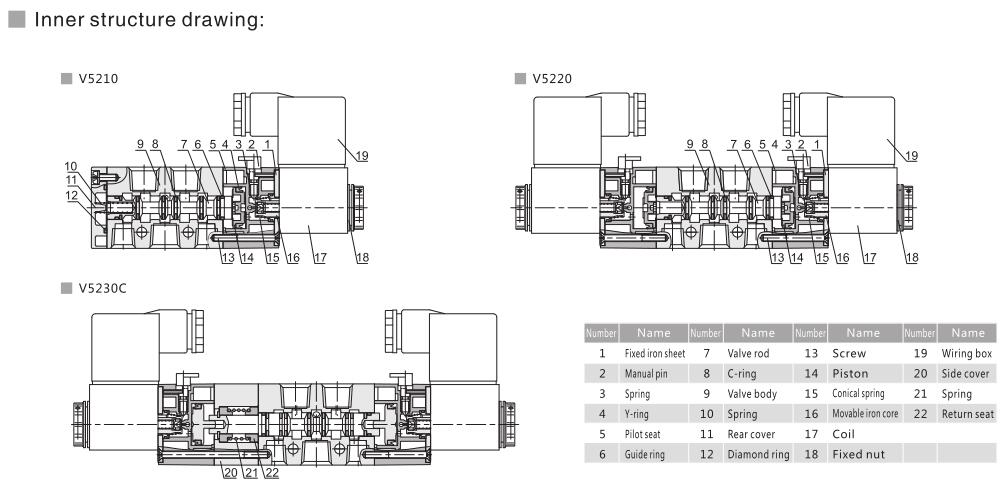 V5200 Series 5/2 or 5/3 Pneumatic Directional Control Valve 5