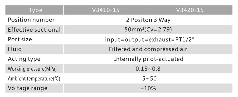 Válvula de control direccional neumática de la serie V3400 3/2 3