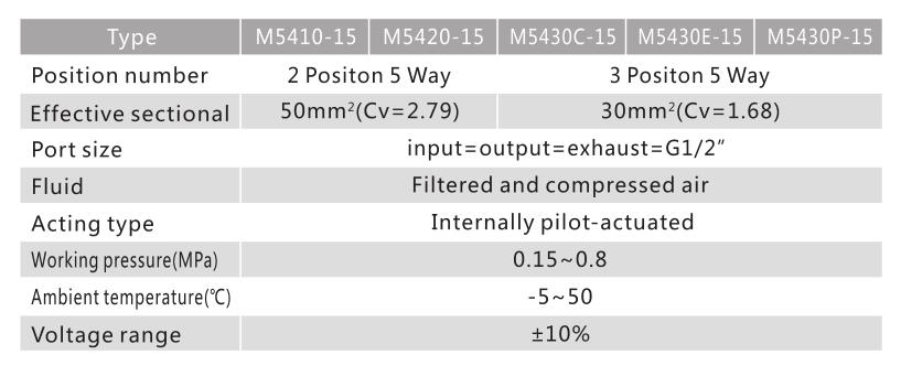 M5400 (NAMUR) Serie 5/2 eller 5/3 pneumatisk riktningskontrollventil 3