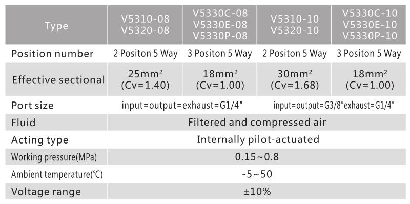 V5300 Series 5/2 or 5/3 Pneumatic Directional Control Valve 3