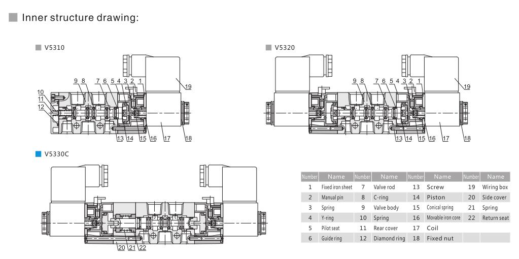 V5300 Series 5/2 or 5/3 Pneumatic Directional Control Valve 5