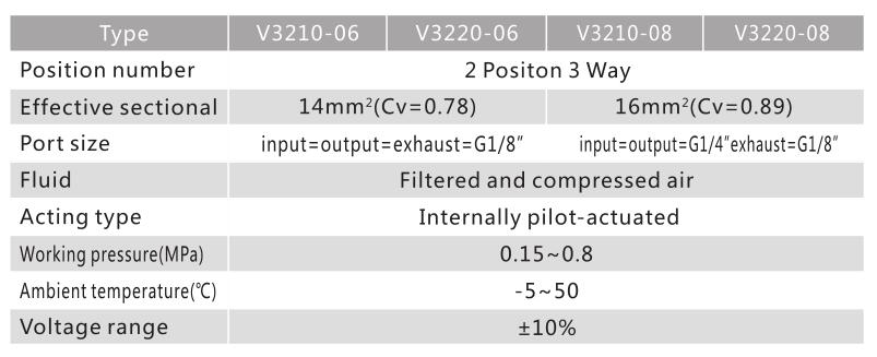 V3200 Serie 3/2 Pneumatisches Richtungssteuerventil 3