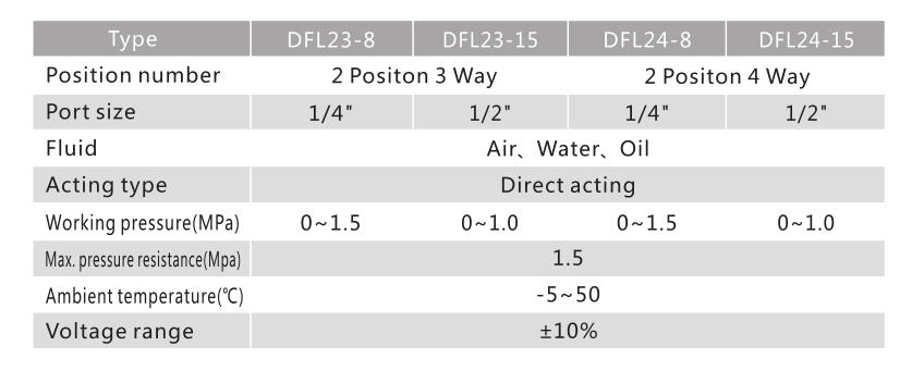 DFL -Serie 3/2 oder 4/2 direktes Schauspielventil 3