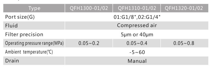 Regulador de filtro de la serie QFH 3