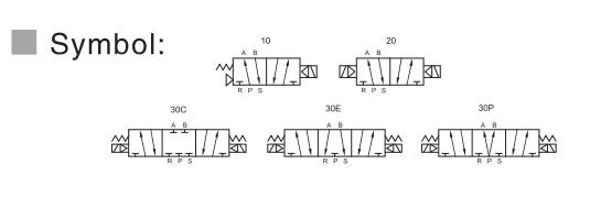 M5100 (NAMUR) Серия 5/2 или 5/3 Пневматический управляющий клапан направления 2