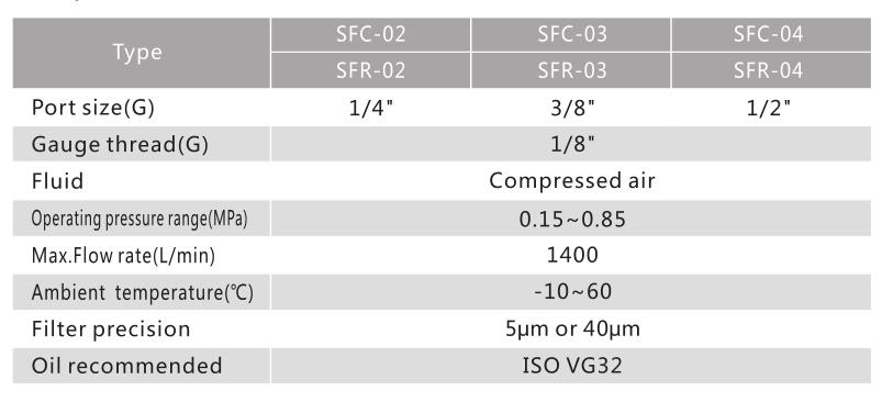 SFC Series Filter Regulator+Lubricator 3