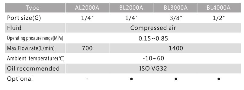 Lubricador económico de la serie AL/BL 3