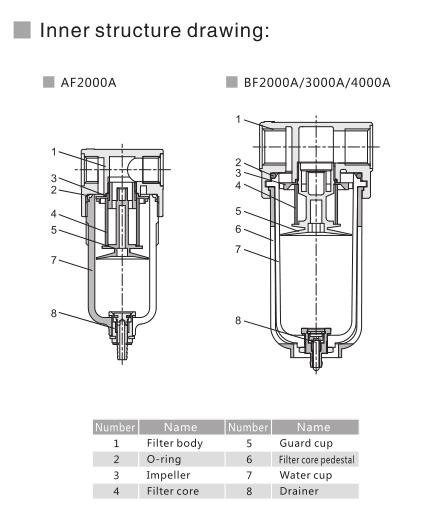 AF/BF Series Economical Filter 5