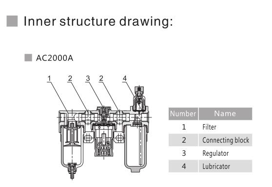 AC/BC Series Economical Filter Regulator Lubricator 5