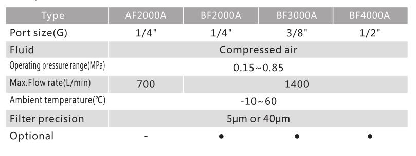 AF/BF Series Economical Filter 3
