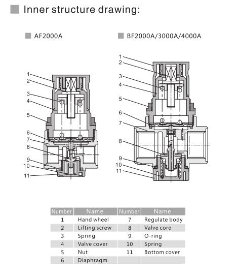 Экономический фильтр серии AR/BR 6