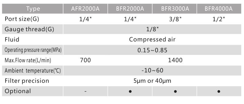 AFR/BFR Series Economical Filter Regulator 3