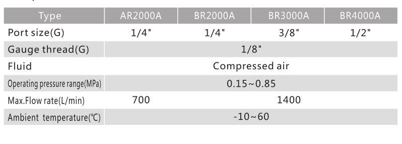 Экономический фильтр серии AR/BR 3