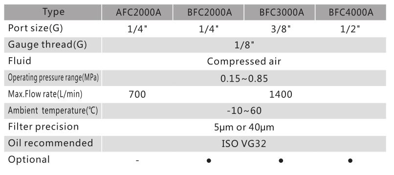 AFC/BFC Series Economical Filter Regulator+Lubricator 3