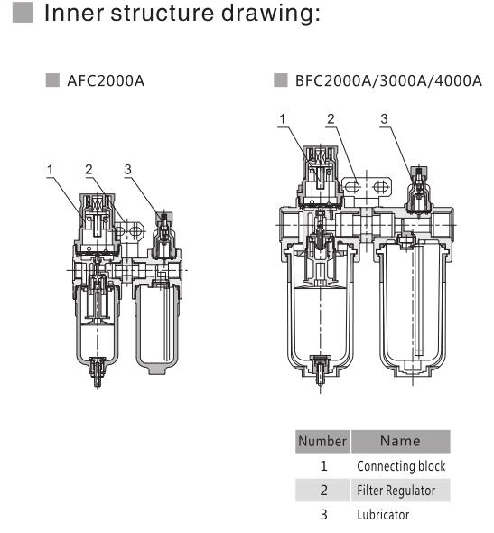 AFC/BFC Series Economical Filter Regulator+Lubricator 5
