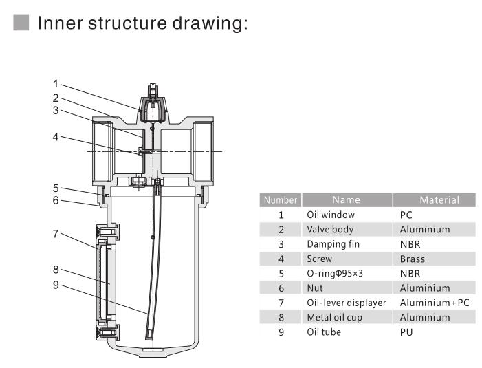 Lubricador de Big Flow de la serie Al. 6