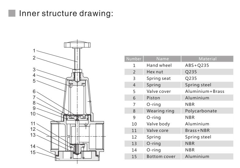 AR Series Big Flow Regulator 5