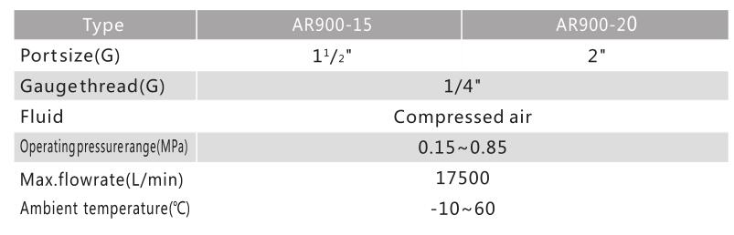 AR Series Big Flow Regulator 3