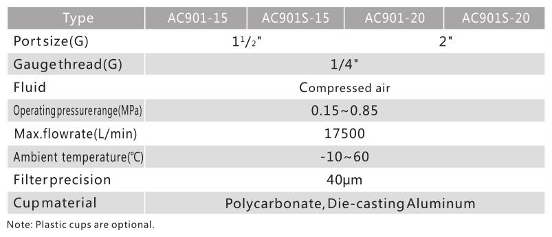 Серия AC Большой регулятор фильтра потока+смазка 4