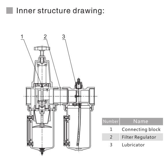 Серия AC Большой регулятор фильтра потока+смазка 6