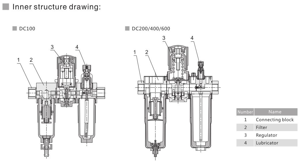 DC Series Filter+Regulator+Lubricator 6