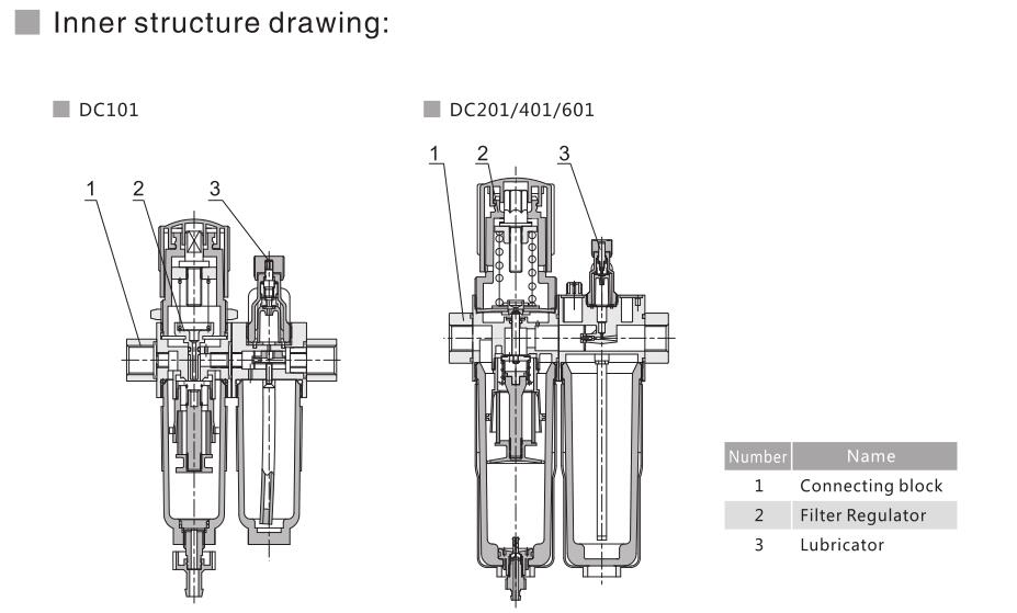 DC Filter Regulator+Lubricator 9