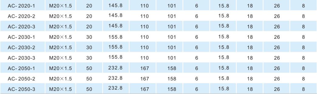 AC-14/20 medelstor självkompensationsserie stötdämpare 5
