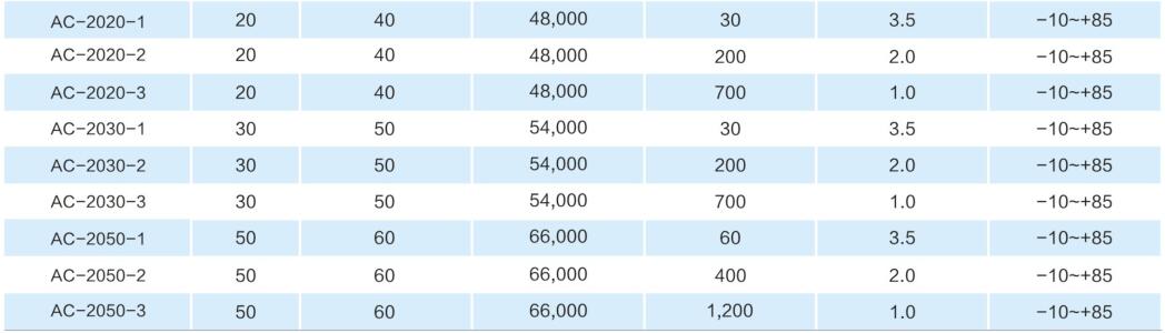 AC-14/20 medelstor självkompensationsserie stötdämpare 3