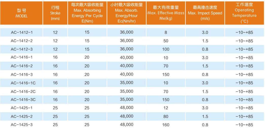 AC-14/20 medelstor självkompensationsserie stötdämpare 2