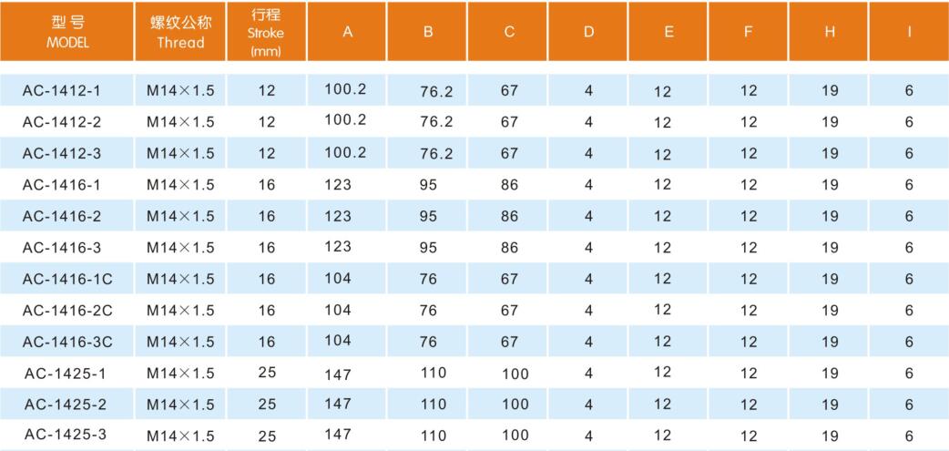 AC-14/20 medelstor självkompensationsserie stötdämpare 6