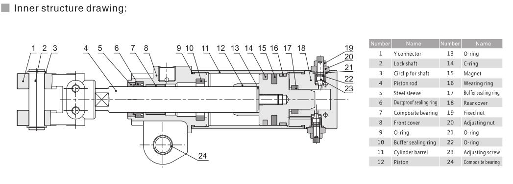 Cilindro de abrazadera neumática de la serie QGBH 5