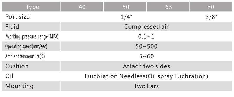 Cilindro de abrazadera neumática de la serie QGBH 3