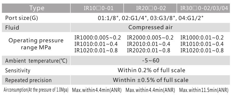 1583924334832912.jpg Регулятор точности IR серии 4