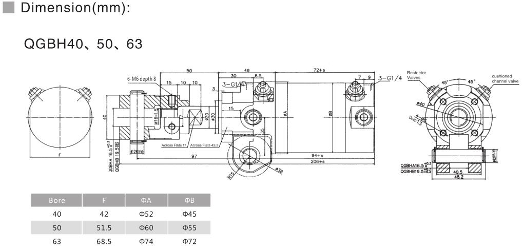 Cilindro de abrazadera neumática de la serie QGBH 6
